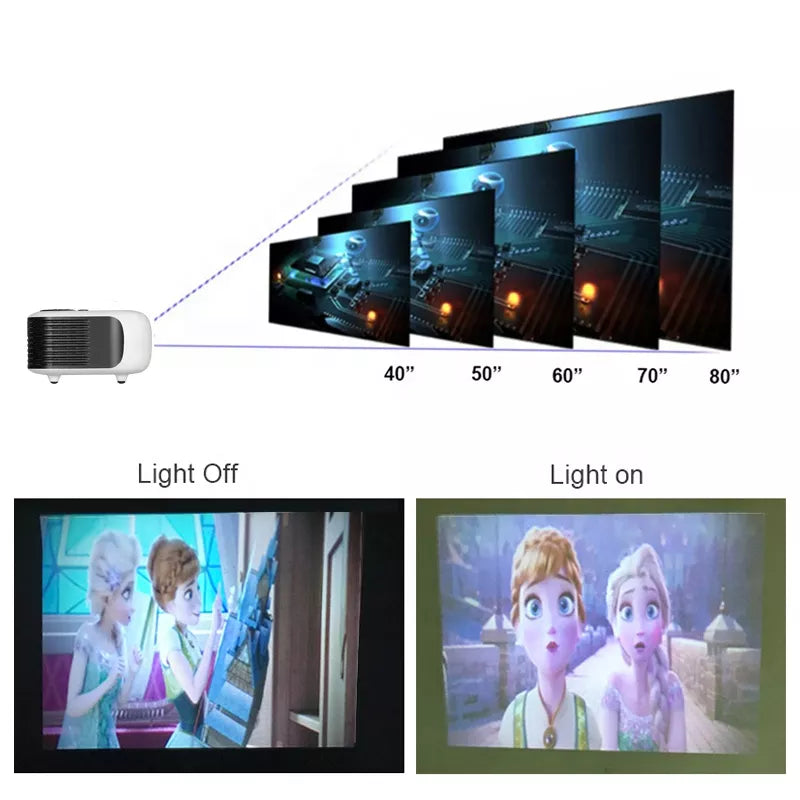 A2000 Mini Portable Projector - 800 Lumen Supports 1080P LCD 50000 Hours Lamp Life - Home Theater Video Projector for Power Bank