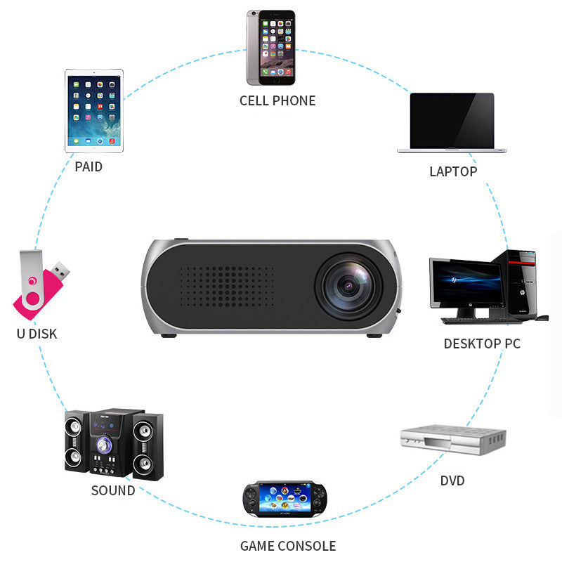 Mini Projector Home HD 1080P - Portable Home Projector - LED Projector